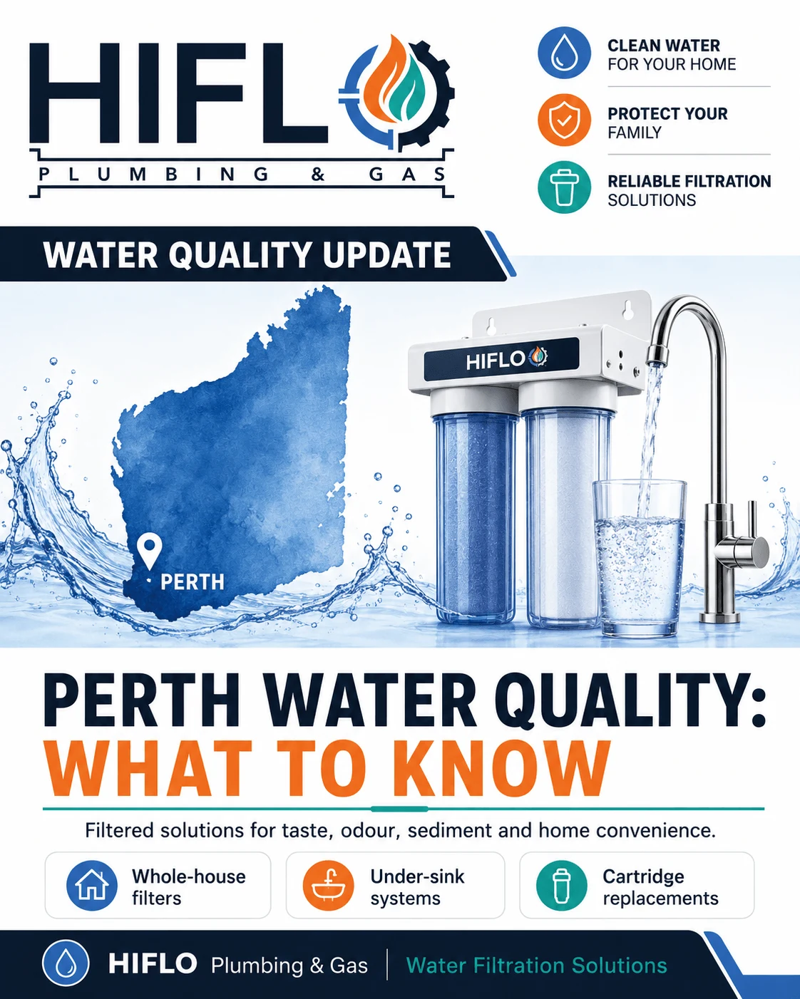 HIFLO Perth water quality guide showing whole-house filters, under-sink systems and cartridge replacements.